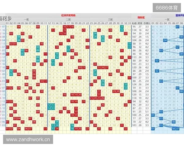 双色球2025133期：主选12红+2蓝，本期看好奇数蓝号