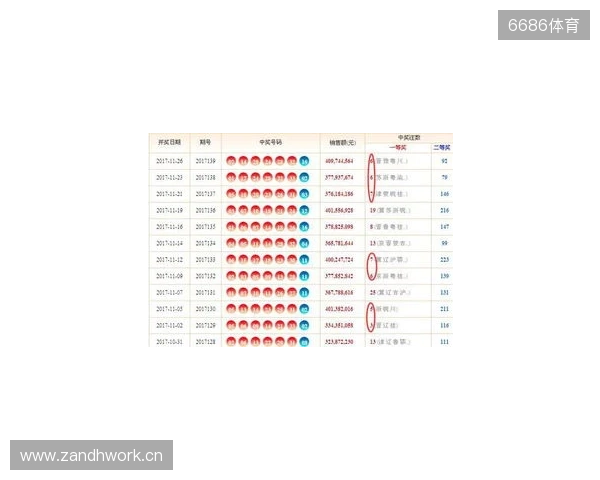 双色球25134期：红球停歇一期，蓝球两个2路热号一个重号